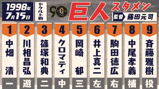 【あの日のスタメン】巨人・斎藤雅樹の11連続完投勝利　1989年7月15日