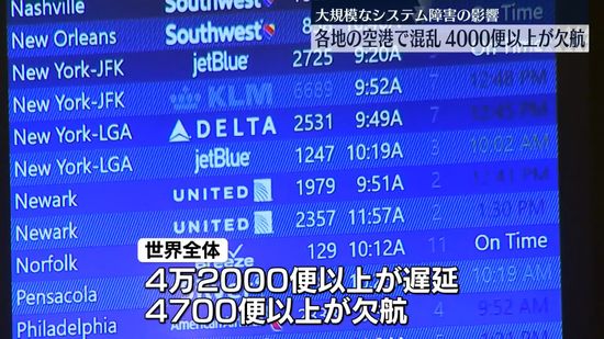 世界各地の空港で混乱…4万便以上が遅延、4000便以上が欠航　大規模システム障害