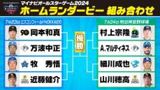 【球宴】ホームランダービー・トーナメント決定　昨年優勝の岡本和真はエスコン1試合目　本塁打数トップの村上宗隆は24日の神宮に出場