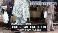 日本人の平均寿命…女性87.14歳、男性81.09歳　3年ぶり前年上回る