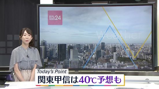 【天気】関東甲信で40℃予想も　北海道と東北は雨