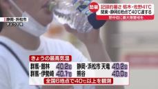 関東などで40℃以上続出　栃木・佐野41℃　各地で記録的な暑さに