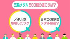 五輪メダル500個の道のりは？　獲得数が急増したワケ　“お家芸”でメダル量産？【#みんなのギモン】