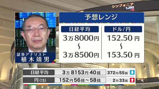 きょうの株価・為替予想レンジと注目業種