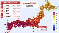 1日(木)も東海や西日本で体温上回る危険な暑さ　昼夜問わず万全の熱中症対策を