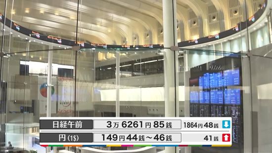 日経平均3万6261円85銭　午前終値