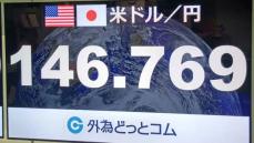 円高進行　約5か月ぶりに一時1ドル＝146円台に