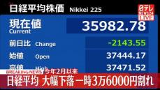 【速報】日経平均株価が大幅下落　今年2月以来の3万6000円割れ