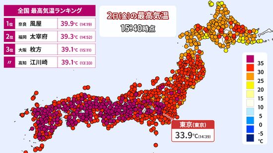 奈良・福岡などで40℃迫る猛烈な暑さ　各地でこの夏一番の暑さを更新