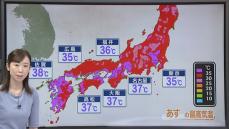 【あすの天気】西～東日本は広く晴れ…熊本38℃など各地で猛暑日予想