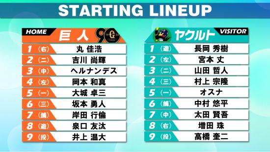 【スタメン】巨人・坂本勇人が6番サード　ヤクルトの山田哲人は3番セカンド