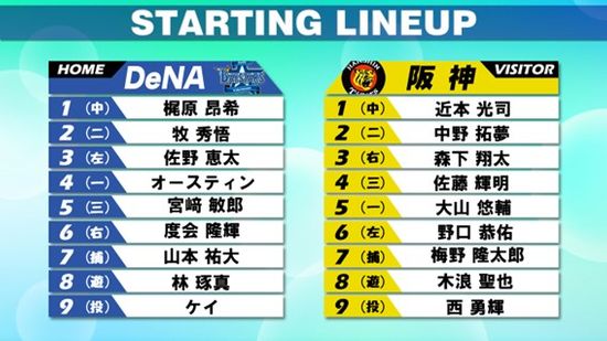 【スタメン】DeNA-阪神の注目は“得点圏の鬼”オースティンと森下翔太