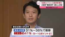 兵庫県の職員採用試験　4割以上が辞退　知事のパワハラ疑惑影響か