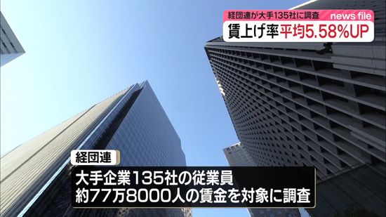 大手135社の基本給　平均5.58％アップ　経団連