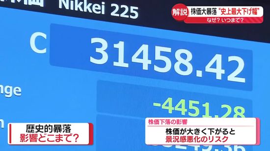 【解説】株価“史上最大の下げ幅”…大きな2つの要因　下落いつまで？　経済への影響は