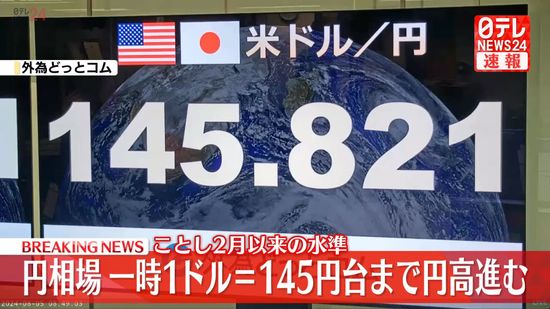 円相場　一時1ドル＝145円台まで円高進む　今年2月以来の水準