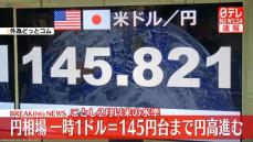 円相場　一時1ドル＝145円台まで円高進む　今年2月以来の水準