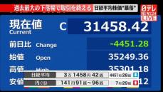 【速報】日経平均株価“暴落”過去最大の下落幅で取引を終える