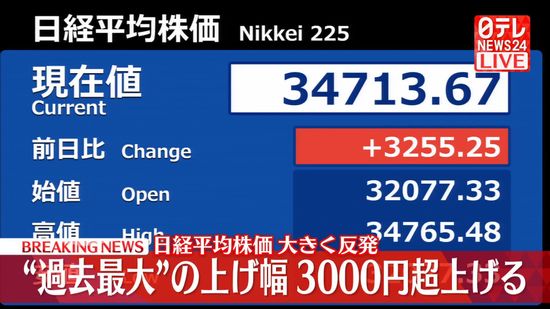 日経平均株価　上げ幅一時3000円超え