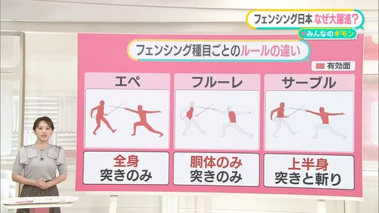 日本フェンシングが「大躍進」 メダル量産で強豪国に……なぜ？ 支えは“フランスの魂”のコーチ【#みんなのギモン】