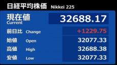 日経平均株価、大幅反発　上げ幅一時1000円超え