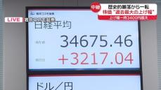 歴史的大暴落から一転…日経平均株価“過去最大の上げ幅”　上げ幅一時3400円超