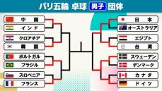 【トーナメント表】卓球男子日本が4強 次戦は世界2位・ドイツにストレート勝ちのスウェーデンと対戦 3大会連続のメダルに王手