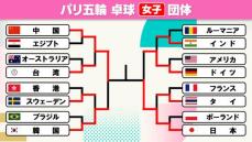 【卓球】女子団体決勝は2大会連続で日本vs中国　初の金メダルへ頂上決戦