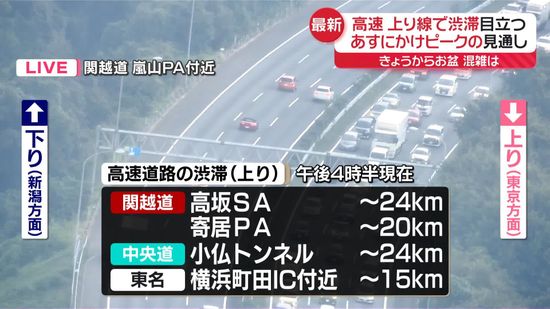 お盆初日　高速道上り線で渋滞目立つ　14日にかけピークの見通し