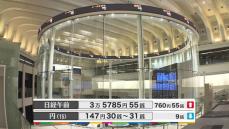 日経平均3万5785円55銭　午前終値