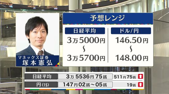 きょうの株価・為替予想レンジと注目業種