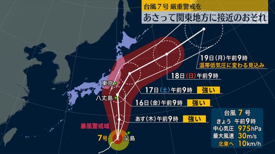 台風7号、厳重警戒を　16日に強い勢力で関東接近のおそれ