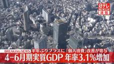 【速報】今年4ー6月期実質GDP　年率3.1％増加で半年ぶりプラスに…「個人消費」の改善がGDP押し上げに寄与