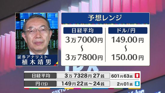 きょうの株価・為替予想レンジと注目業種