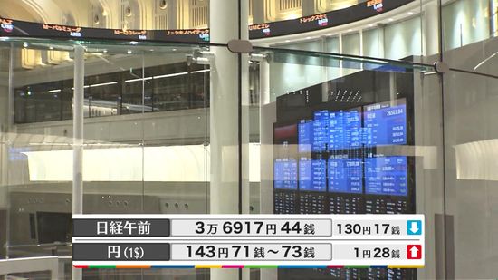 日経平均3万6917円44銭　午前終値