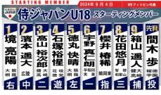 【侍U18】3戦連続コールド勝ち　先発の報徳・間木歩→健大高崎・坂井遼→興南・田崎颯士のノーノーリレー　