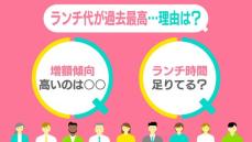 ランチ代が過去最高──あなたはいくら？　街の人の“お昼事情”　最重視はタイパ…休憩の「理想と現実」【#みんなのギモン】