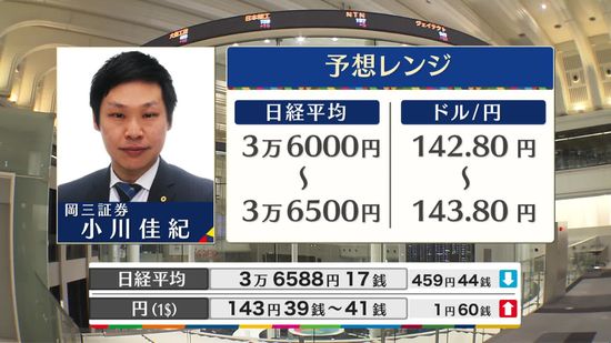 きょうの株価・為替予想レンジと注目業種