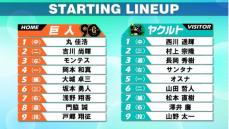 【スタメン】巨人は岐阜出身の吉川が2番　21年にはHR含む猛打賞＆4打点と大暴れ　ヤクルトは村上が2番サード