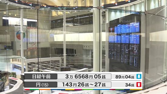 日経平均3万6568円05銭　午前終値