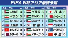 【W杯アジア最終予選順位表】日本は7得点首位　カタールが初戦落とし最下位発進　豪州も敗れる波乱