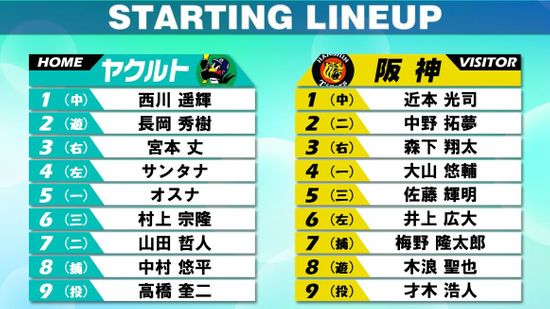 【スタメン】ヤクルトは村上が6番サード、山田が7番セカンド　阪神は6番レフトで井上を起用　前日はクリーンアップが7打点