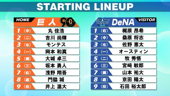 【スタメン】首位巨人vs6連勝DeNA　今季は巨人が12勝6敗で勝ち越し　先発は巨人・井上温大　DeNA石田裕太郎