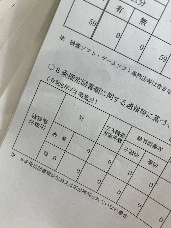 東京都「不健全図書」を「8条指定図書」に名称変更　漫画家喜び