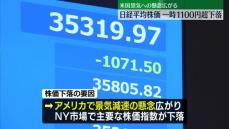 日経平均株価一時1100円超下落　米国景気への懸念広がる