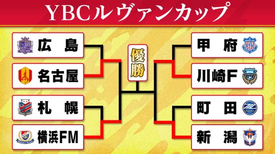 【ルヴァンカップ】4強が決定！J1首位広島＆2位町田は姿を消す　川崎FはJ2甲府を破る　新潟は9年ぶりベスト4　横浜FM＆名古屋は2年連続で準決勝へ