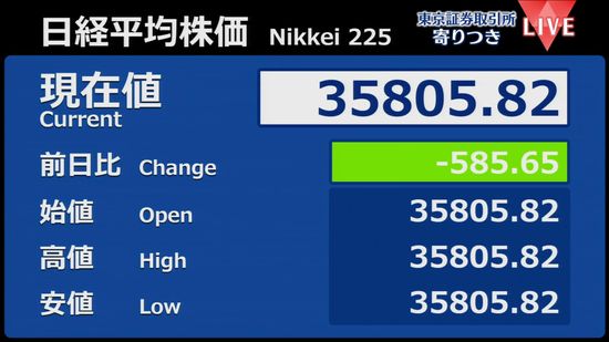 日経平均　前営業日比585円安で寄りつき