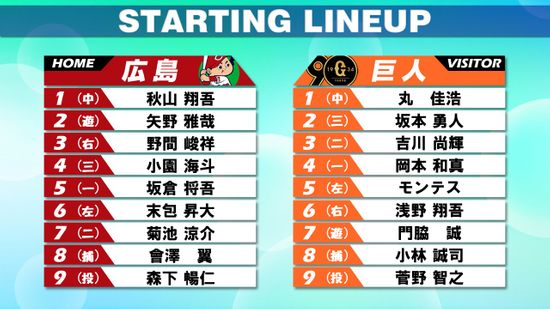 【スタメン】セ・リーグ首位攻防戦　巨人は対広島戦打率「.368」の坂本勇人がスタメン　勝てば首位浮上の広島は森下暢仁が先発