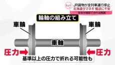 JR貨物 “データ改ざん”で全列車停止　安全が確認できれば再開