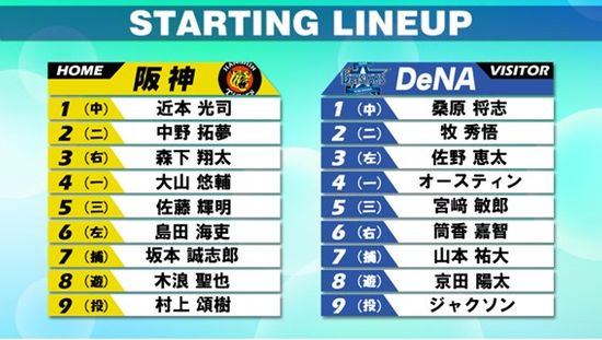 【スタメン】DeNAは6番・ライトに筒香嘉智　阪神は前日2安打の島田海吏がレフトで出場